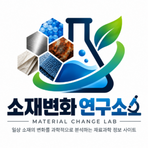소재변화 연구소